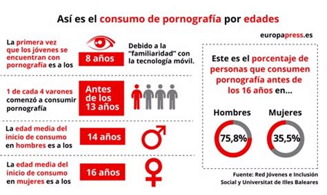 pornografía hombres y mujeres|'hombres y mujeres teniendo sexo' Search .